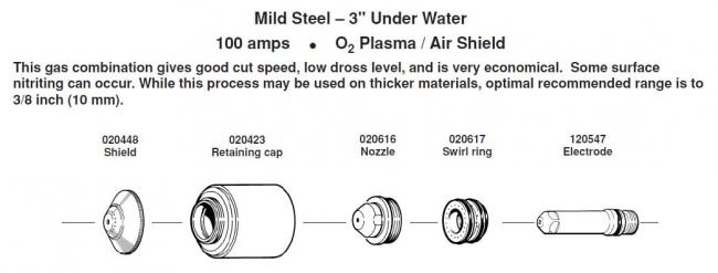 Расходные элементы для Hypertherm. Max 200. Mild Steel 3 Under Water 100 amps Q2 Plasma / Air Shield