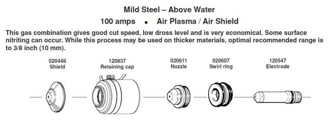 Расходные элементы для Hypertherm. Max 200. Mild Steel 100 amps Air Plasma / Air Shield