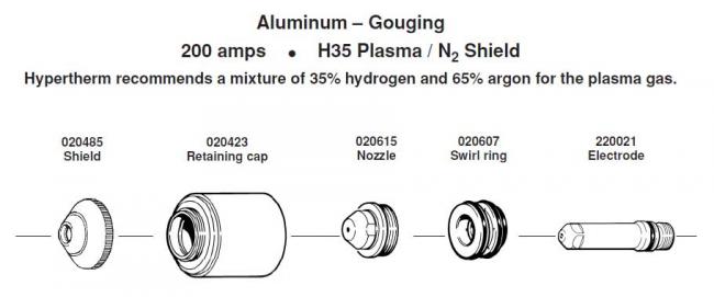 Расходные элементы для Hypertherm. Max 200. Aluminium Gouging 200 amps H35 Plasma / N2 Shield